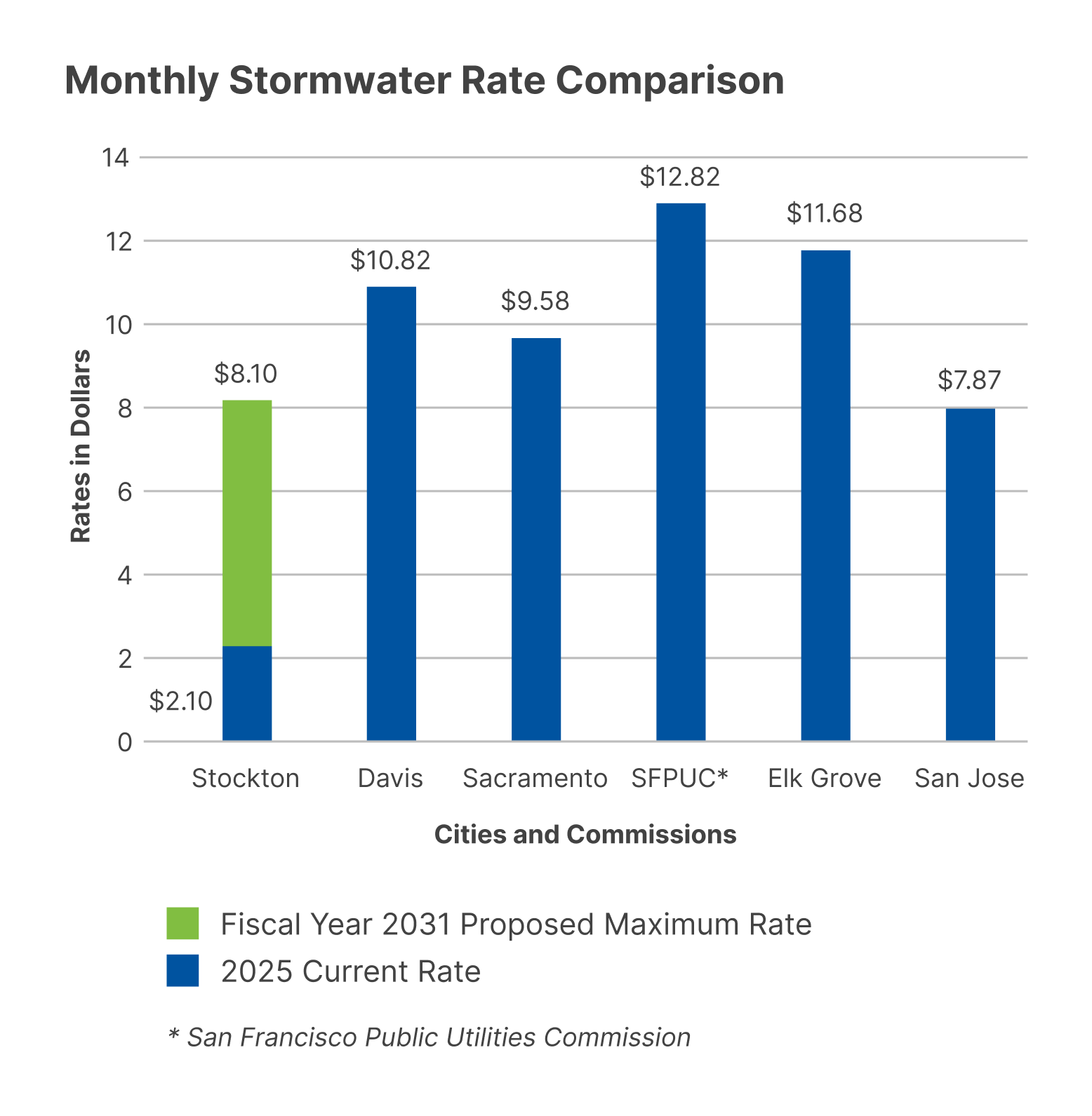 onthly rate comparison table
